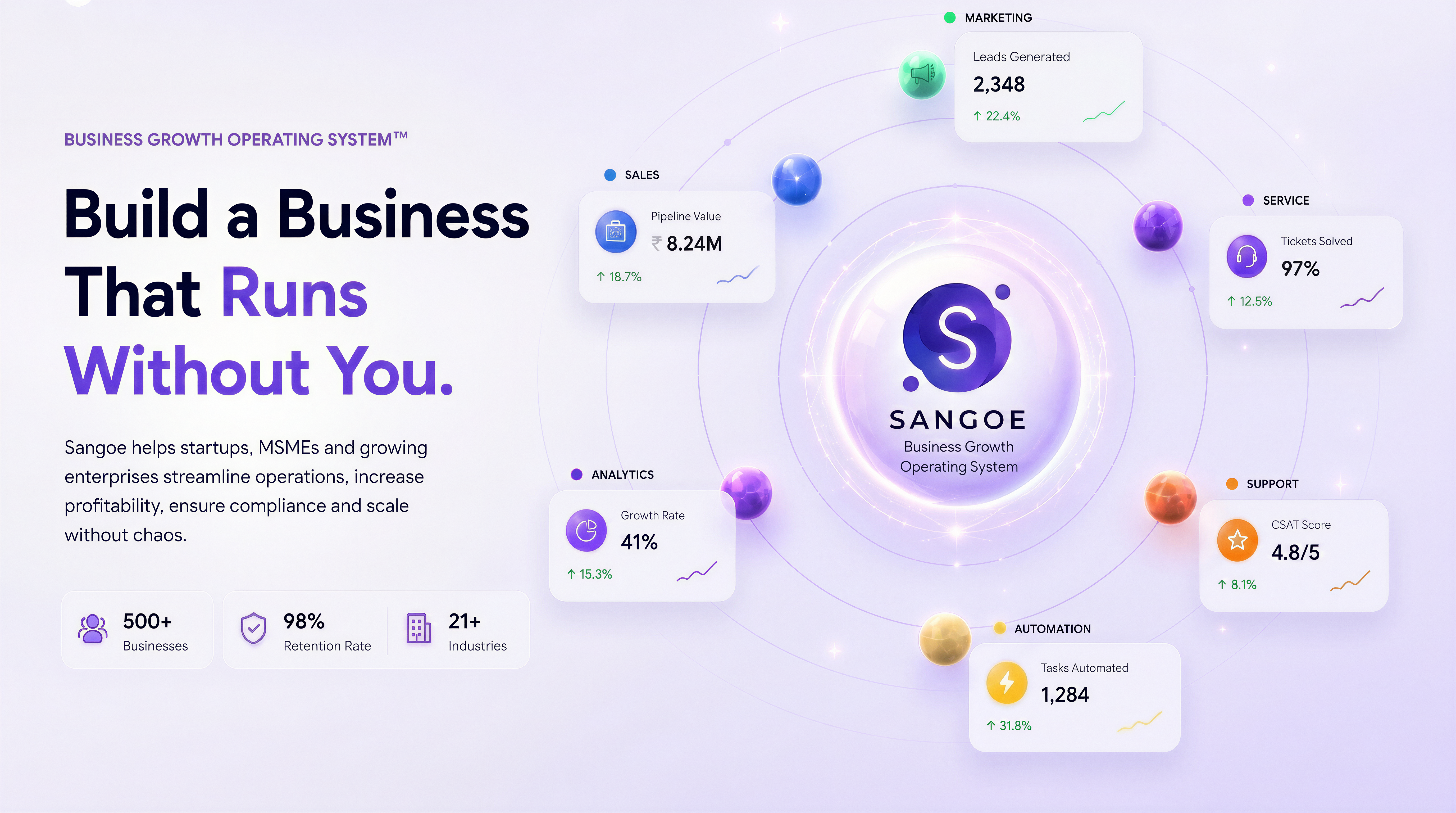 Sangoe — Build a Business That Runs Without You